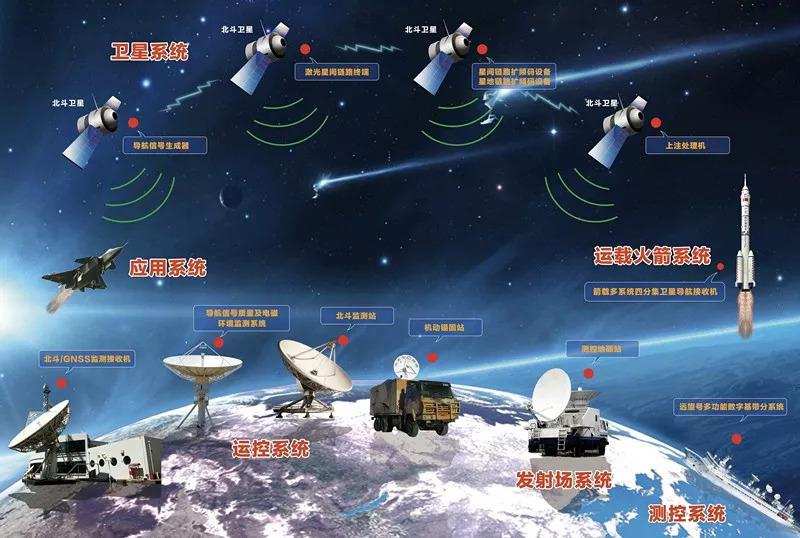 3名航天员实现天地通话，在空间站还能刷抖音？这事没那么简单