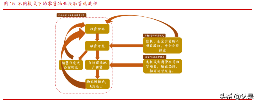 商业地产行业专题研究报告：乘消费东风，享运营红利