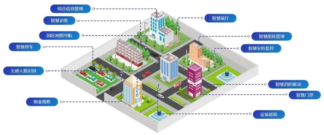 中兴摩贝与赛摩上海达成合作，赋能智慧园区一体化管理