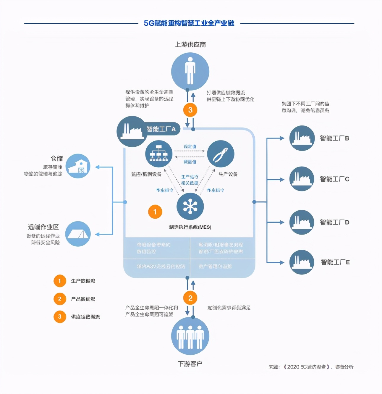 5G创新白皮书2020
