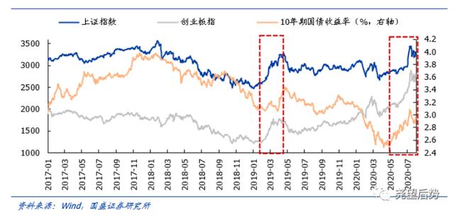 流动性之锚指向何方？吴雅楠博士的资本市场和宏观经济解读