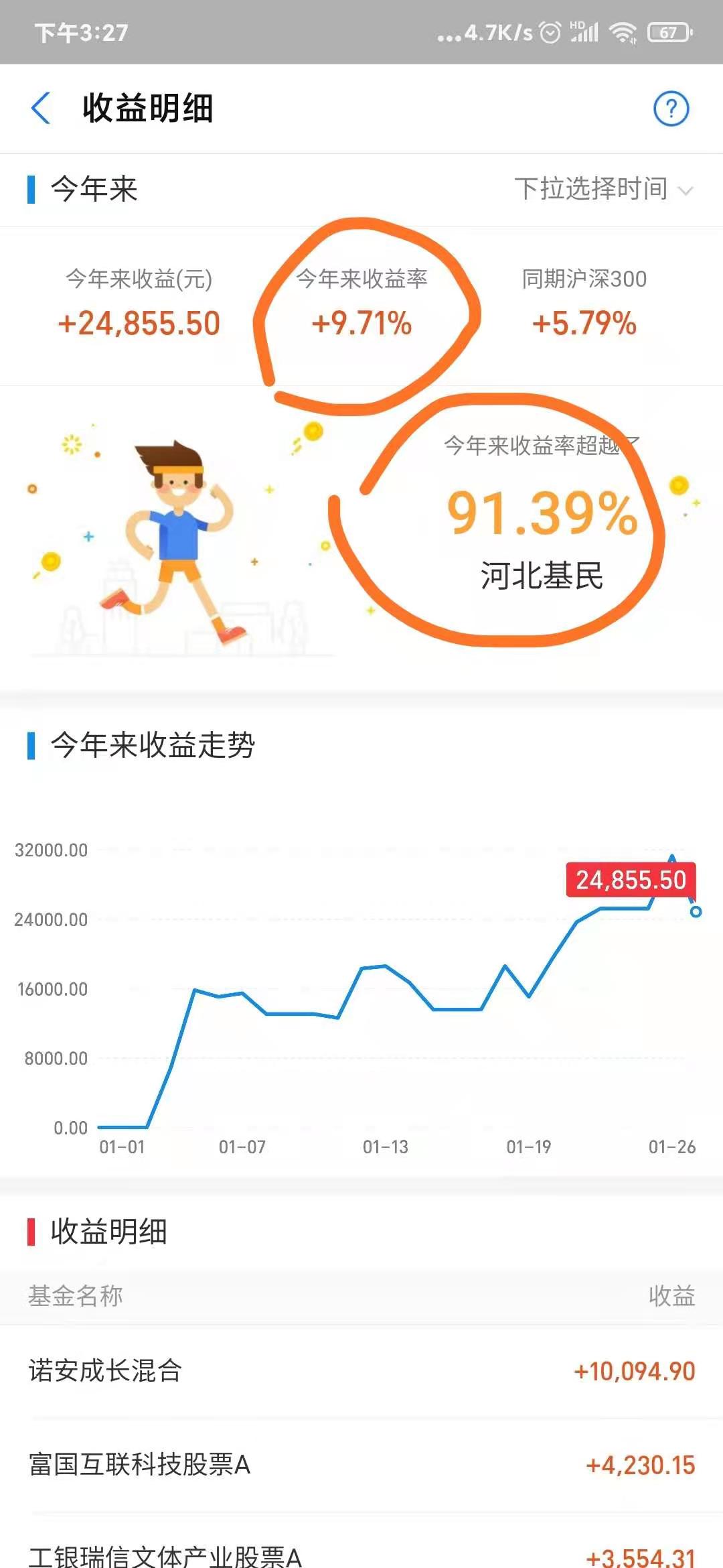 a股大幅调整，张坤易方达蓝筹中小盘开启限购，基金开始调仓