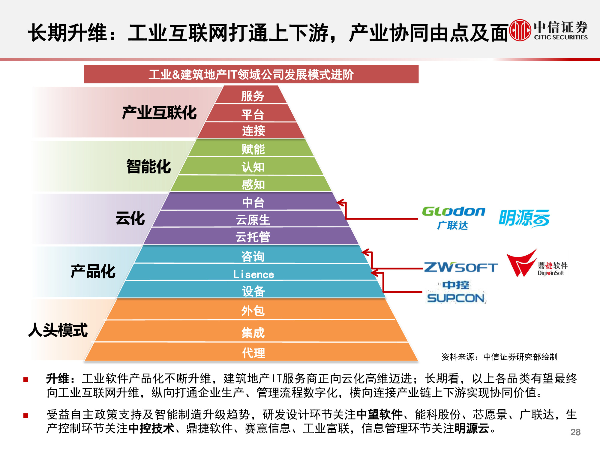 计算机行业研究与2021年度展望:升维,从云到产业互联网