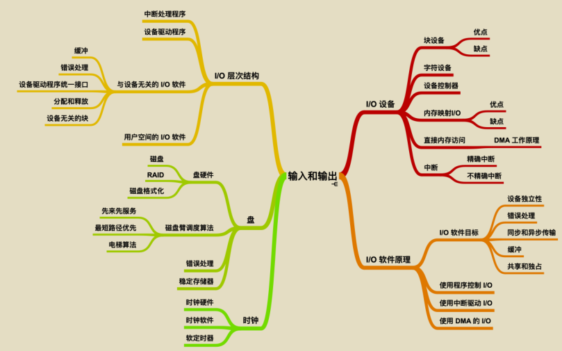 腾讯技术官又曝神作，两份堪称'千古绝唱'操作系统笔记现已疯传
