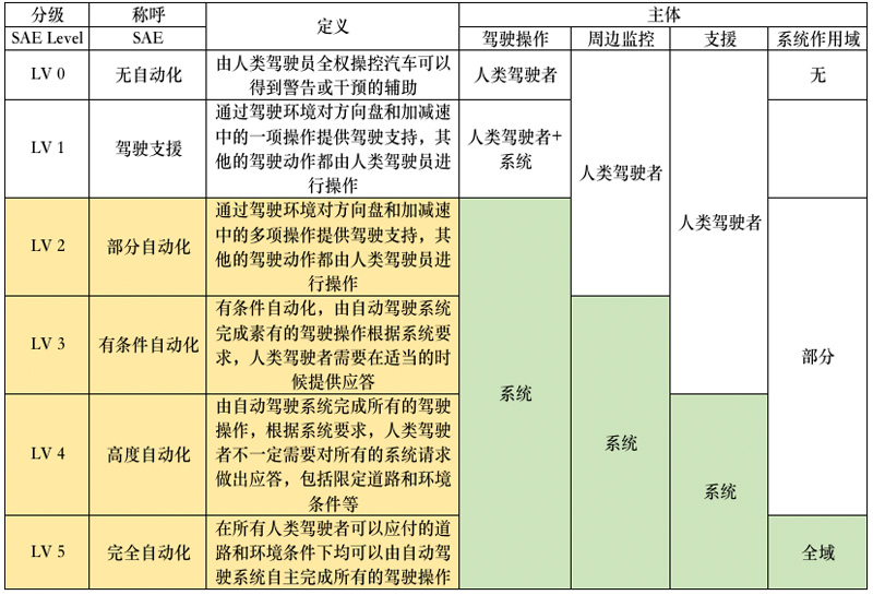 一个“+”号的意义不容小觑！奇瑞艾瑞泽5 PLUS的“L2+级”到底强在哪？