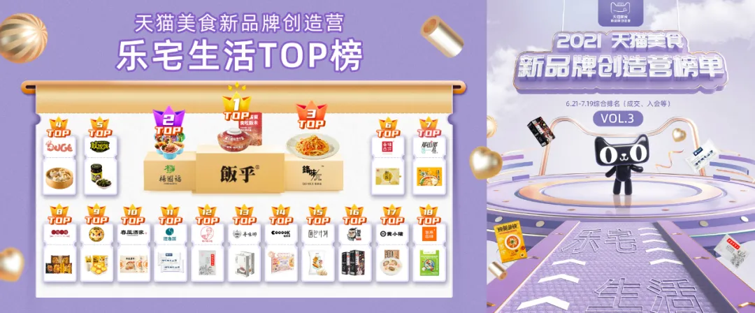 天猫美食新品牌创造营10大热门赛道，解密你不能忽视的年轻商机