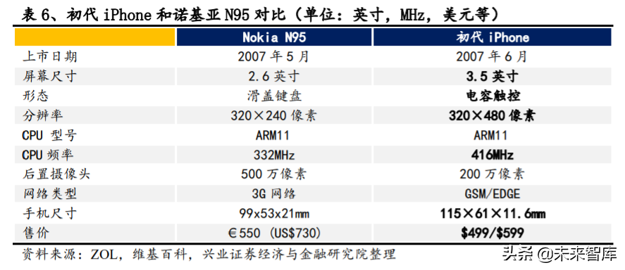 电动车产业深度报告：对比苹果，剖析特斯拉产业链投资机会