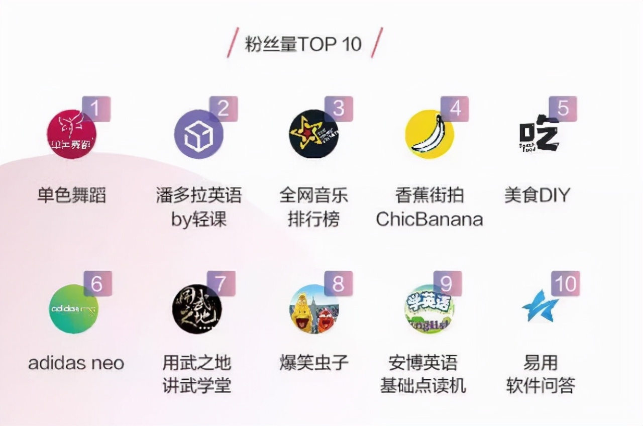 抖音月活跃度超五亿 如何抓住全新的抖音品牌营销阵地