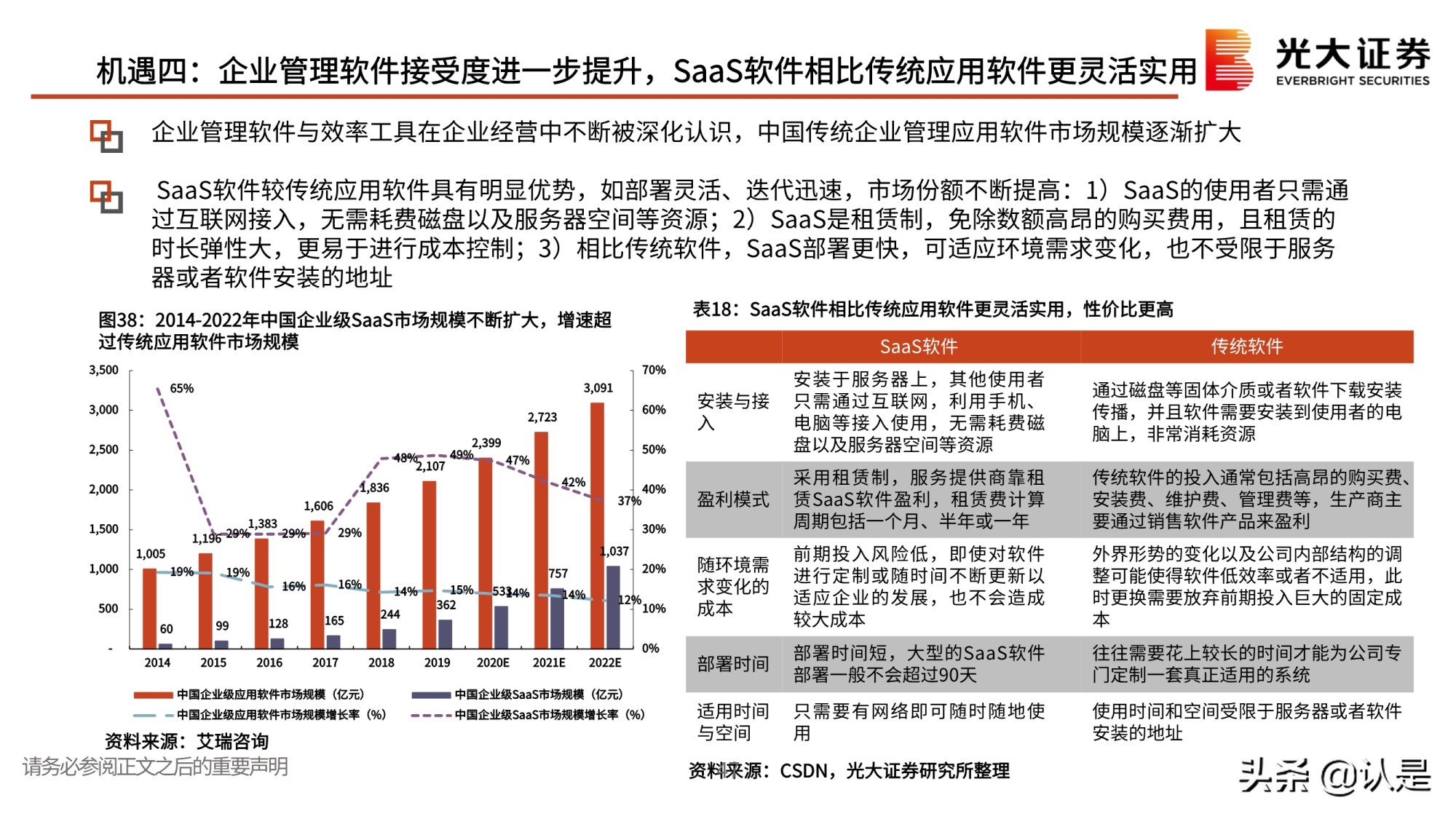 私域流量行业深度报告：私域流量何以火爆？