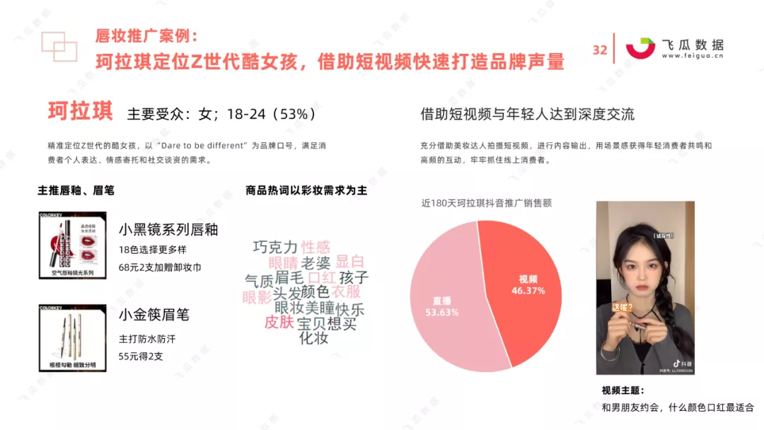 飞瓜数据发布2021年国货彩妆品牌营销推广趋势报告 - 