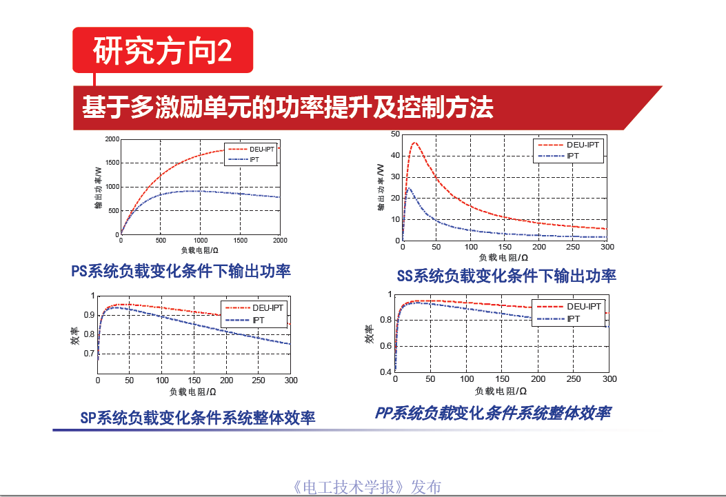 重庆大学戴欣教授：大功率无线电能传输系统的最新研究成果