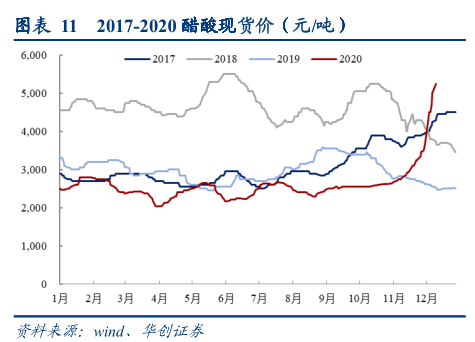 煤化工行业专题报告：一头多线，产品选择是企业发展的生命线
