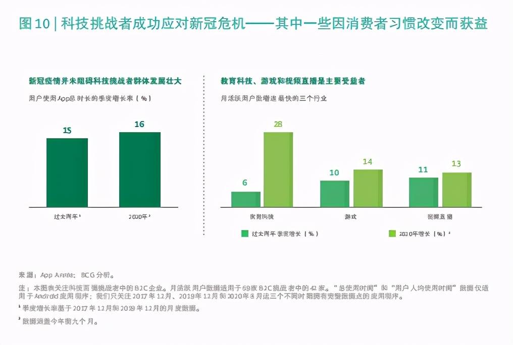 2020年BCG科技挑战者：新兴市场下一代创新生力军