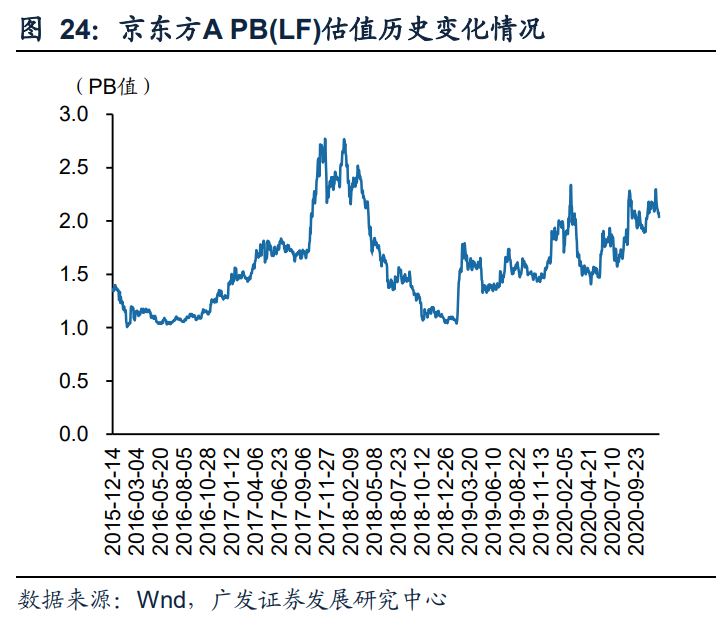 电子行业2021年投资策略：聚焦产能、新应用、景气三条主线
