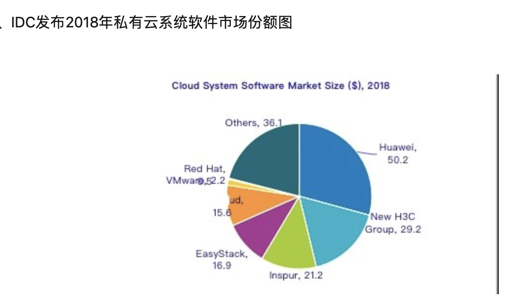 企业数字化转型阵痛，专有云真是那枚万能解药吗？一文看懂云计算