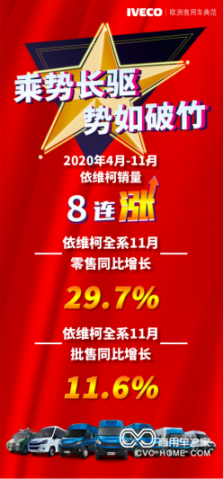 南京依維柯11月銷(xiāo)量實(shí)現(xiàn)雙增長(zhǎng)，全系產(chǎn)品突破3000大關(guān)