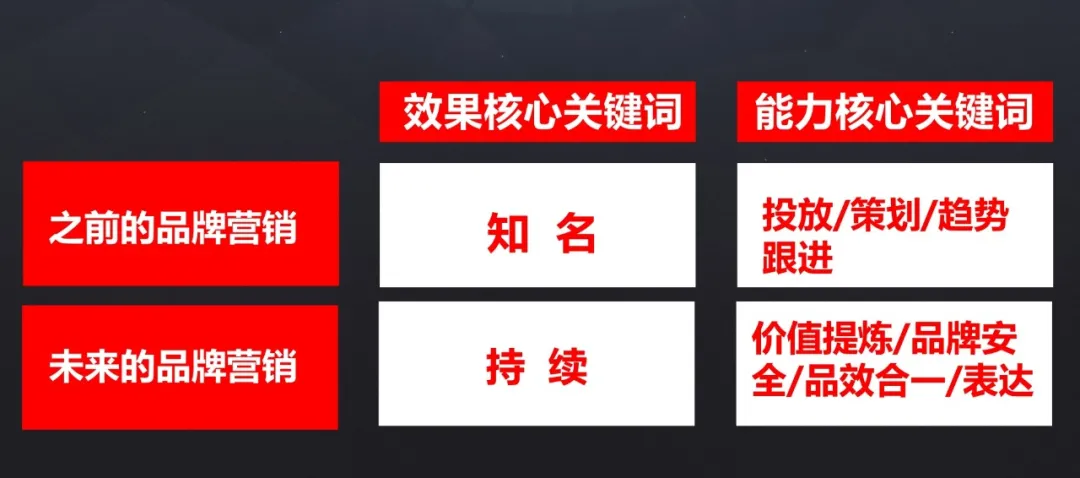 李倩：打造新消费品牌的几个醒脑大实话