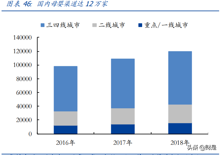 母婴用品行业研究：探母婴连锁龙头发展之路