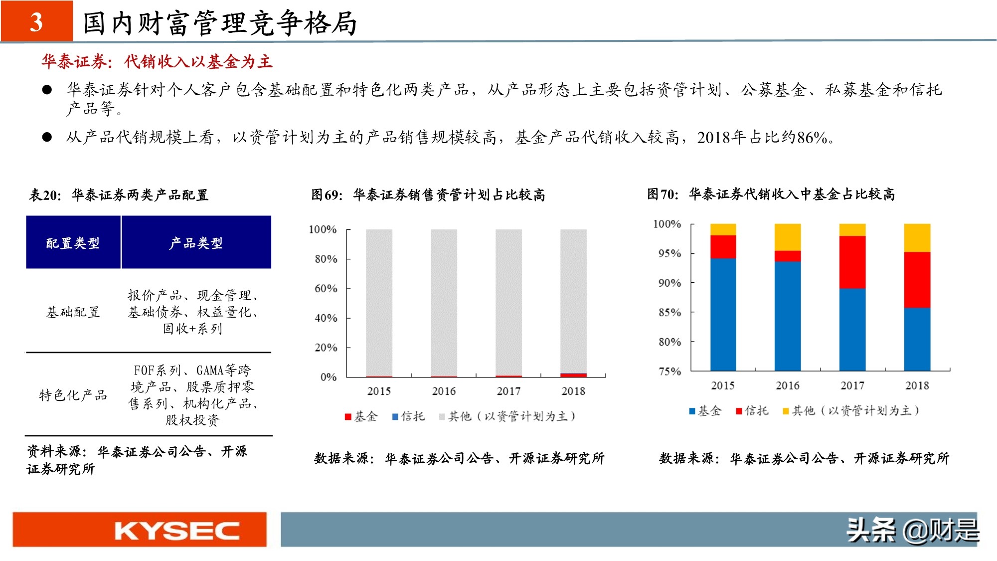 非银金融行业专题研究：从海外视角看我国财富管理发展路径