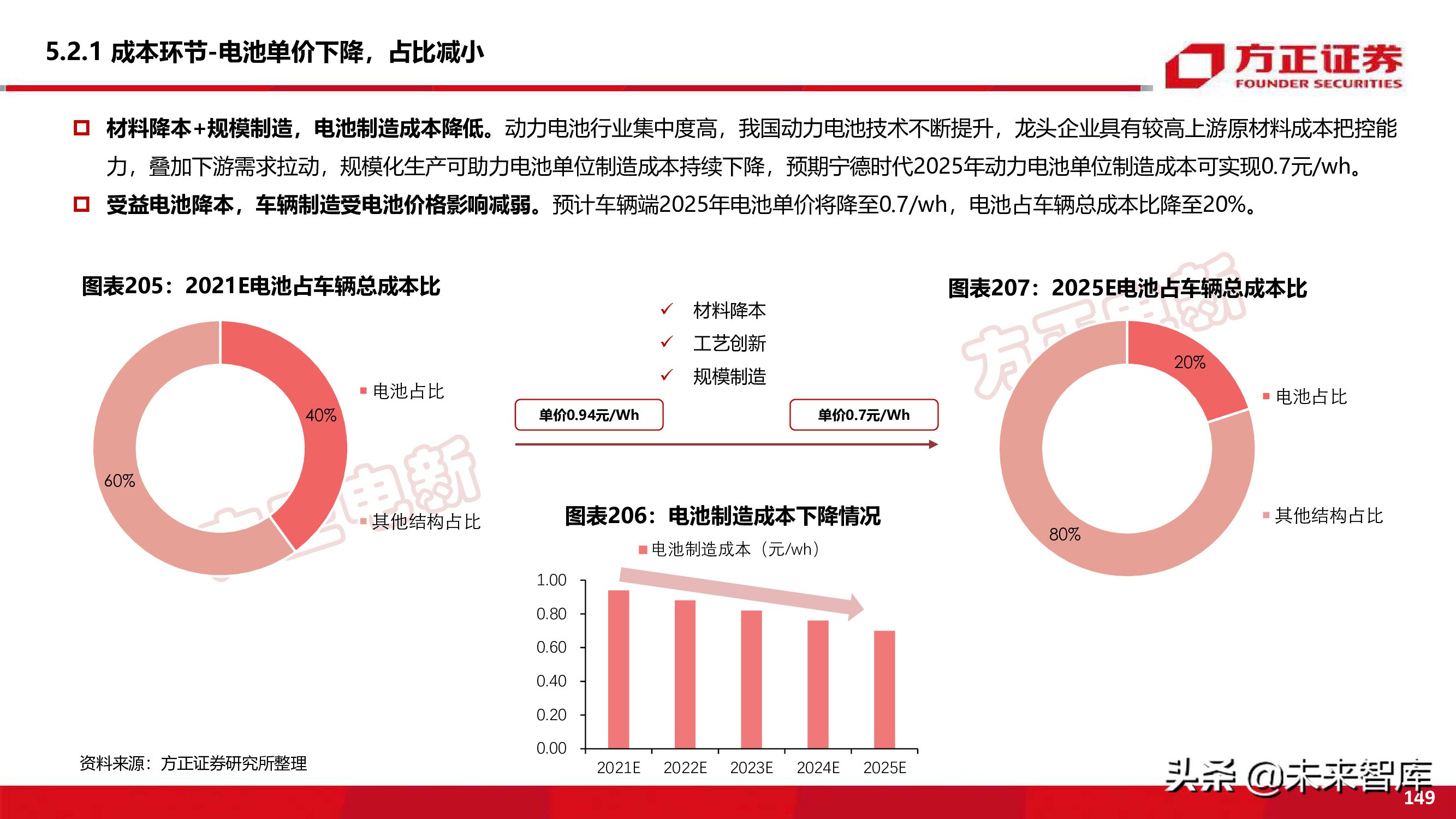 新能源换电产业194页深度研究报告