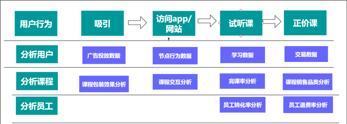 掌握方法和渠道，低成本获取用户