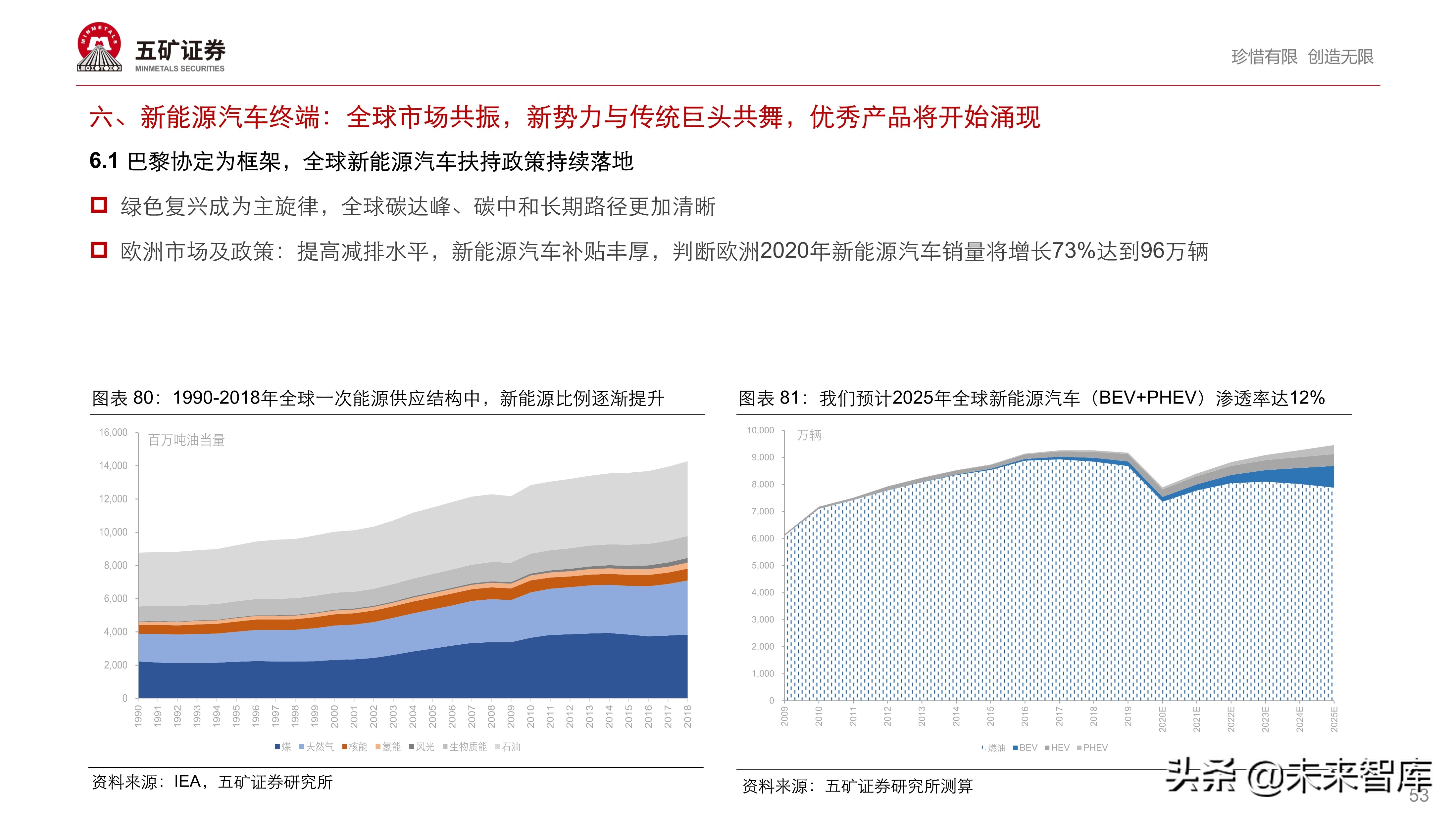 新能源汽车产业链投资策略：伟大时代、伟大赛道孕育伟大企业