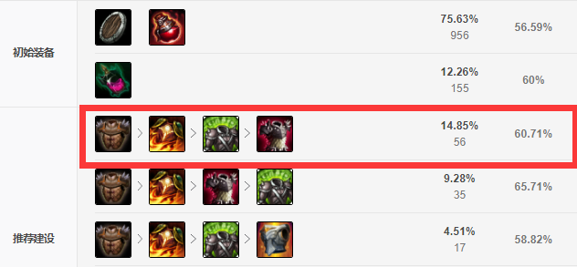 LOL新版本出现1个上单新战神，胜率高达56%，Uzi曾