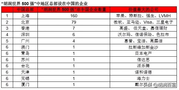 《华祥苑·华茶·2020胡润世界500强》重磅发布
