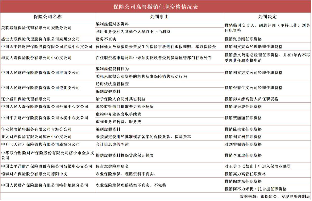 穿透2020保险业罚单：人保、平安等“病情”重 鲁苏粤成区域“雷区”