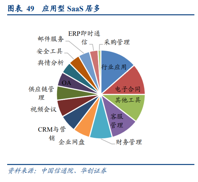 计算机行业秋季投资策略：布局成长性、景气度兼备板块