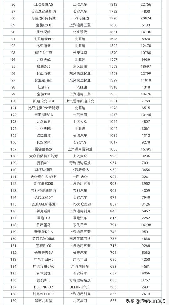 2020年8月份汽车销量排行榜完整版（轿车/SUV/MPV）