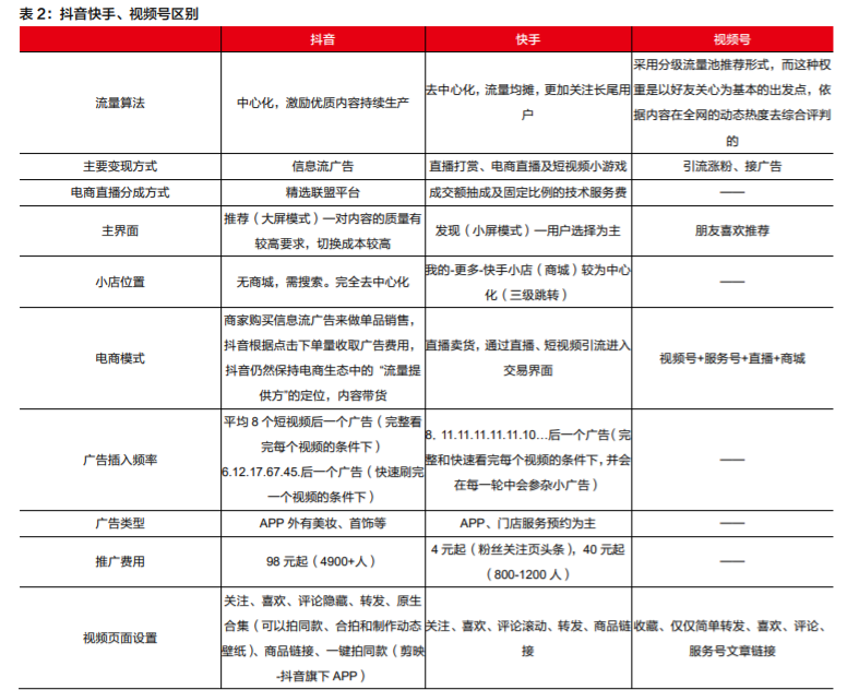 微信电商专题报告：多样化发展，有望拓宽SaaS产业发展空间