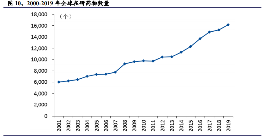 医药行业专题报告：百花齐放，浪里淘金