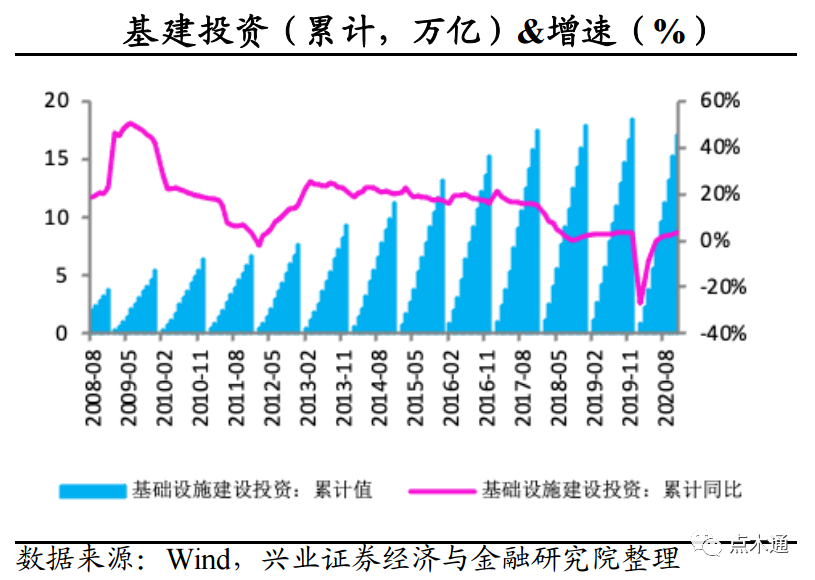 万亿基建开路，木材市场需求持续释放