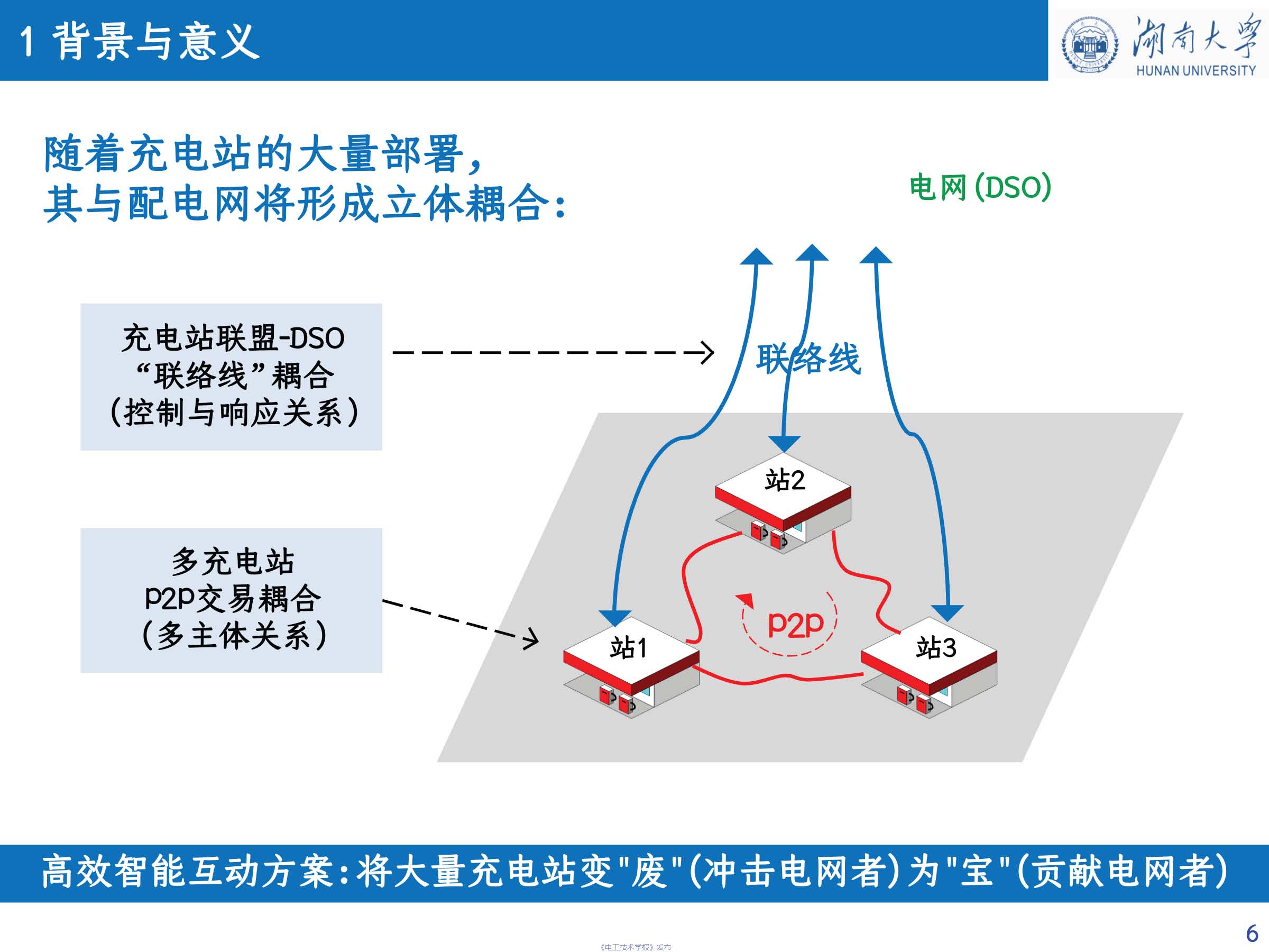 湖南大學 車亮 教授：基于點對點交易的充電站分布式協同互動策略