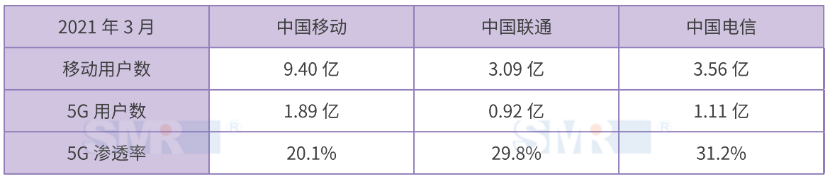 5G时代全面开启，运营商加速布局