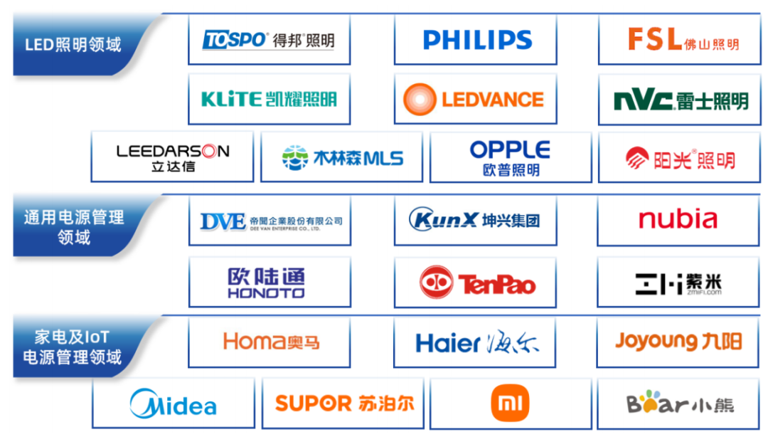 必易微科创板IPO成功过会