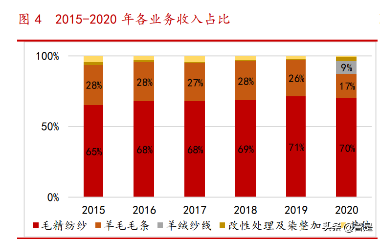 新澳股份专题报告：以产促销见成效，市占率有望3年翻倍