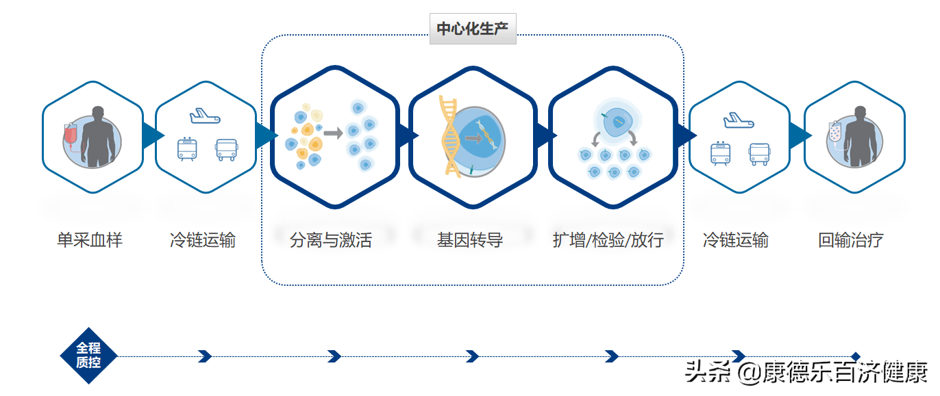 复星凯特携手上药康德乐大药房联合演练CART—细胞疗法服务