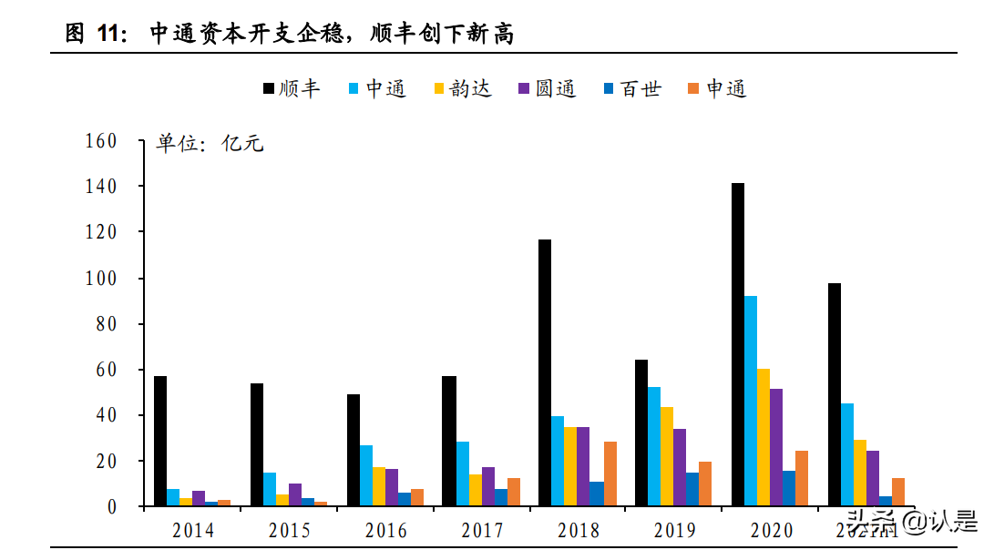 快递行行业研究：短期看政策、中期看格局、长期看成本