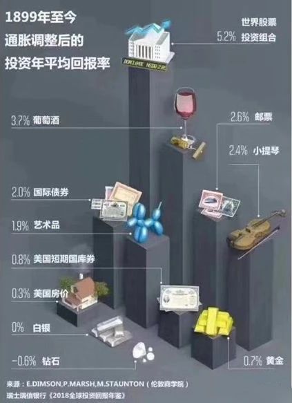 未来10年，买什么最赚钱？