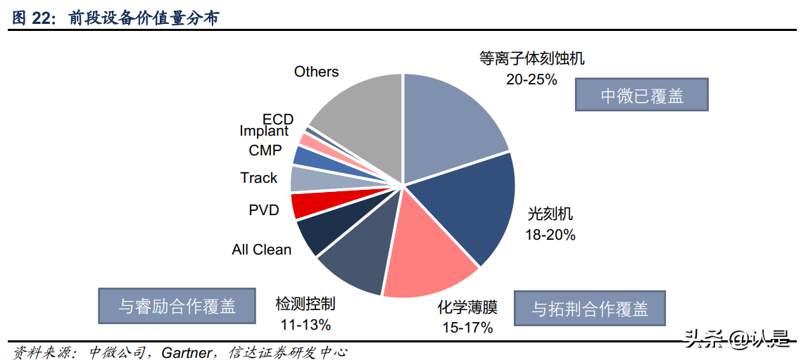 中微公司专题研究：国之重器，风禾尽起