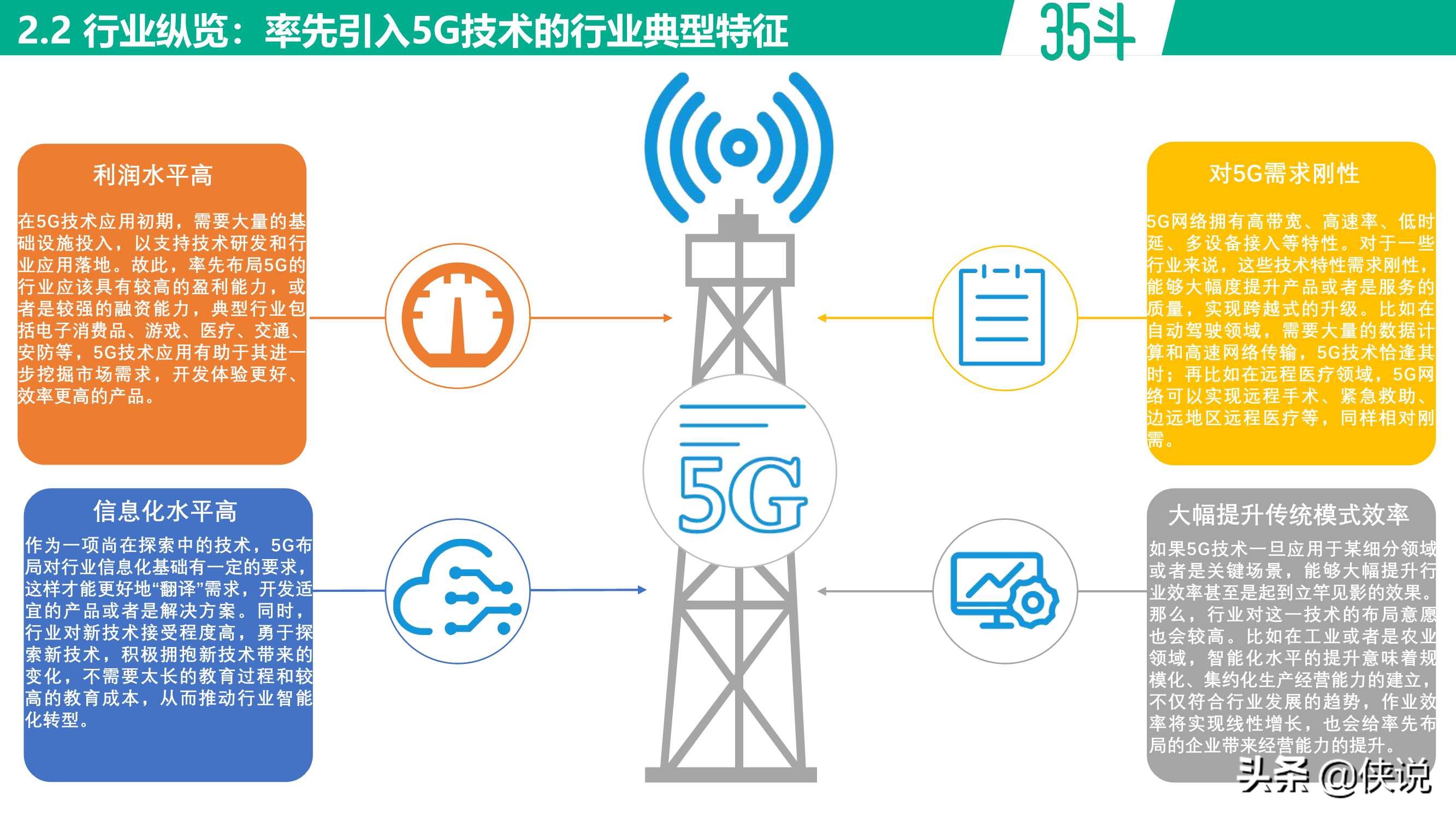 未来将至，5G农业白皮书