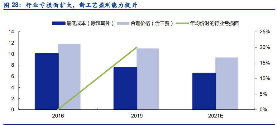农药草铵膦专题报告：长期成长确定，短期关注中间体