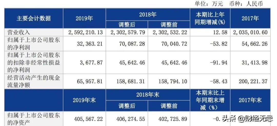 谁来给“大”快递时代解题？