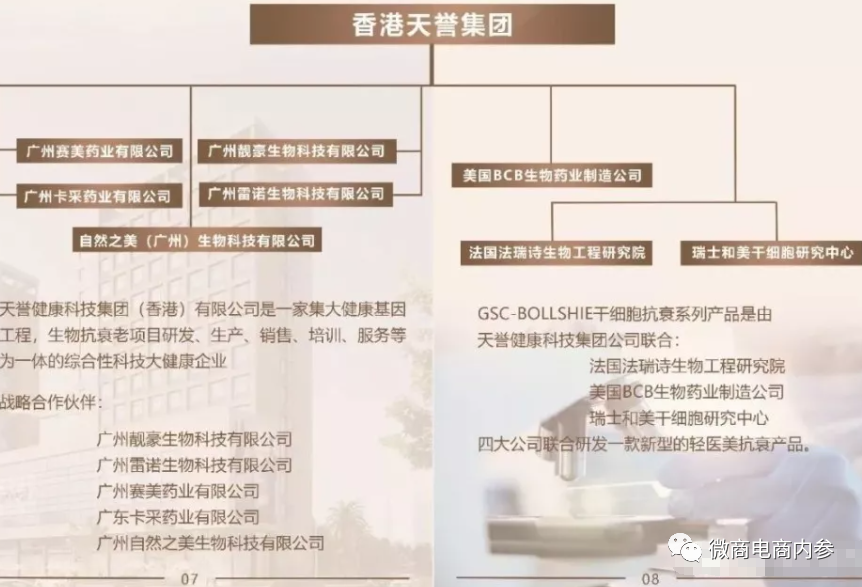 宣传除皱和干细胞涉嫌违规,成立不到两年的天誉集团是何来历?