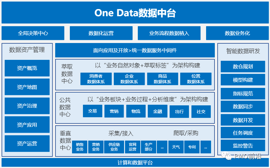 企业技术中台架构全景图（多图）