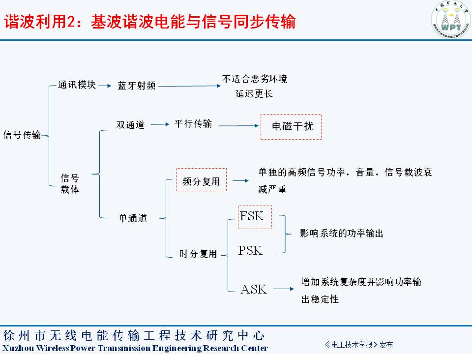 中国矿业大学夏晨阳教授：无线电能传输系统谐波分离与复用技术