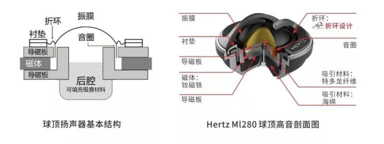 汽车音响改装从入门到精通（第八课）：音响组成及搭配（上）