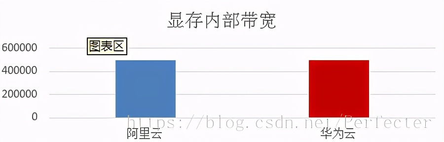 云厂商中GPU云主机基础对比，到底谁有真功夫？